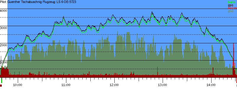 Barometer